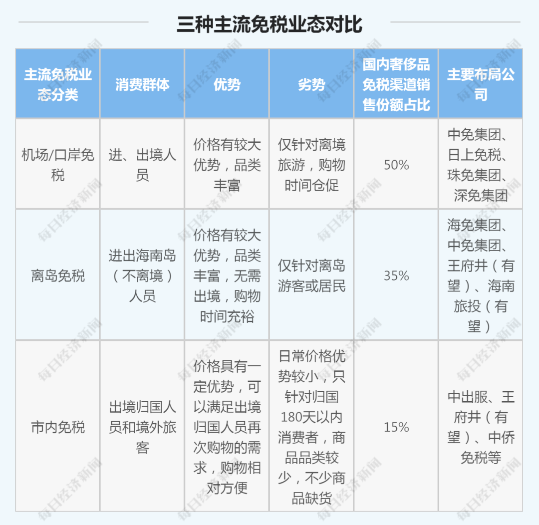 新三板免税政策最新动态解析