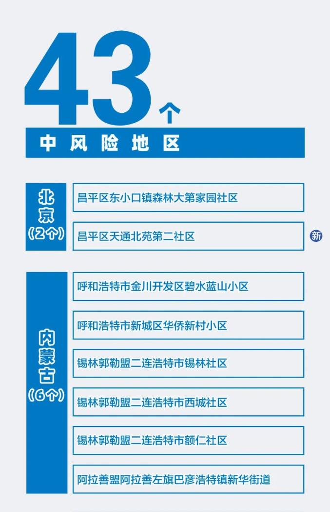 全球疫情最新风险地区，严峻挑战下的全球防线