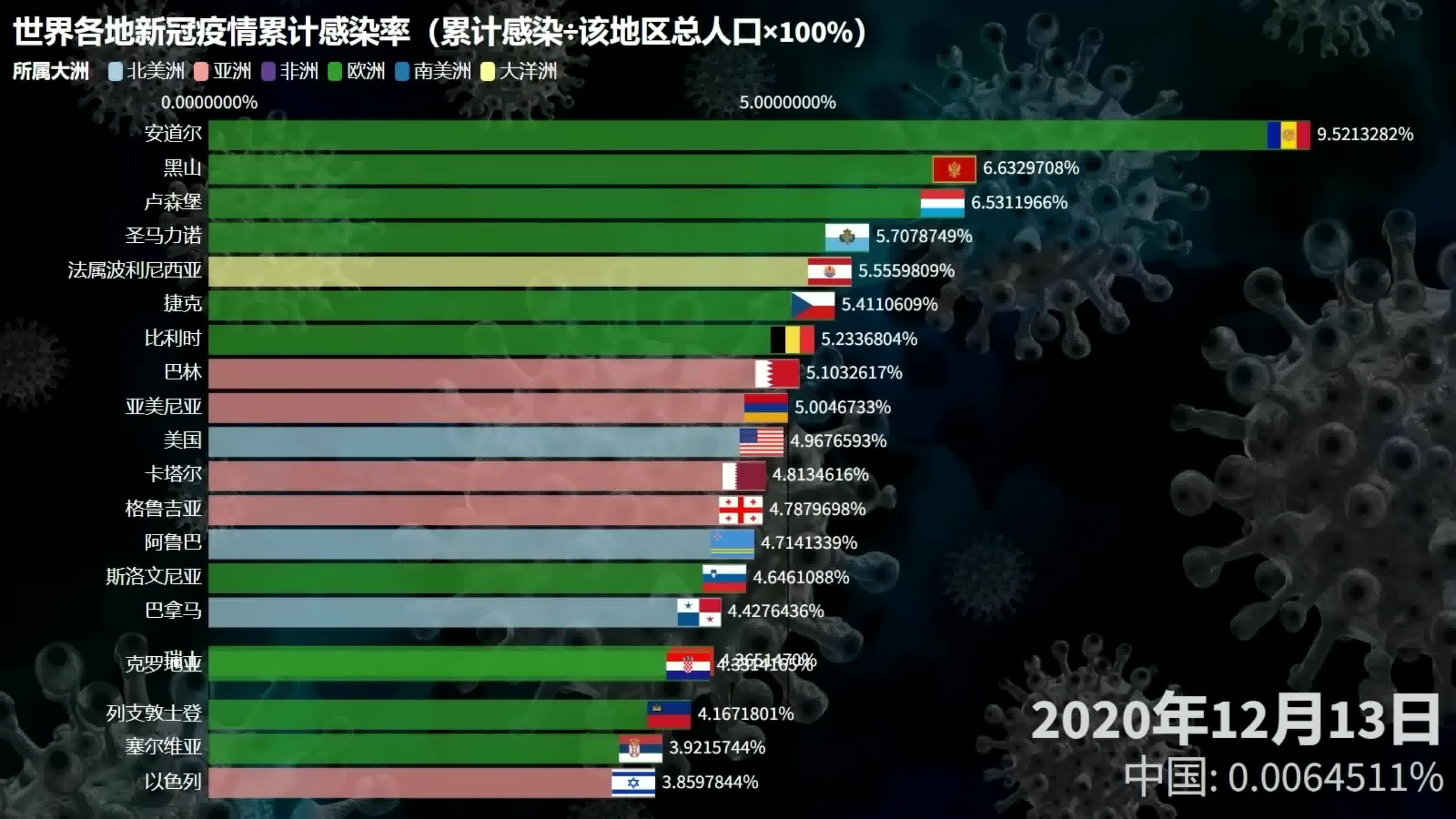 全球新冠肺炎最新统计及疫情现状与趋势分析