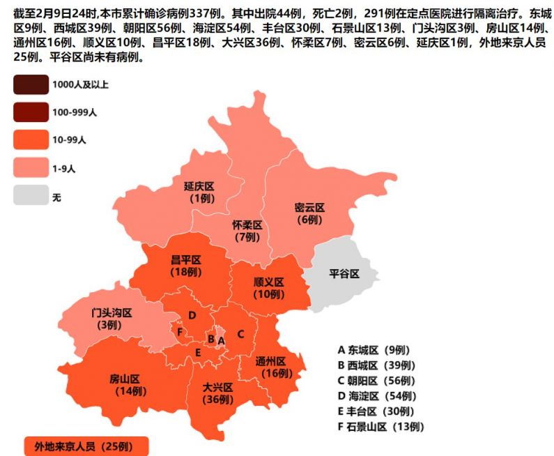 北京市最新疫情概述或概况报告