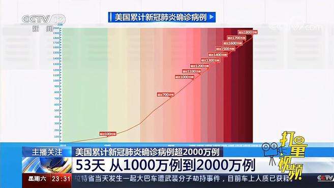 美国新冠肺炎确诊病例最新分析