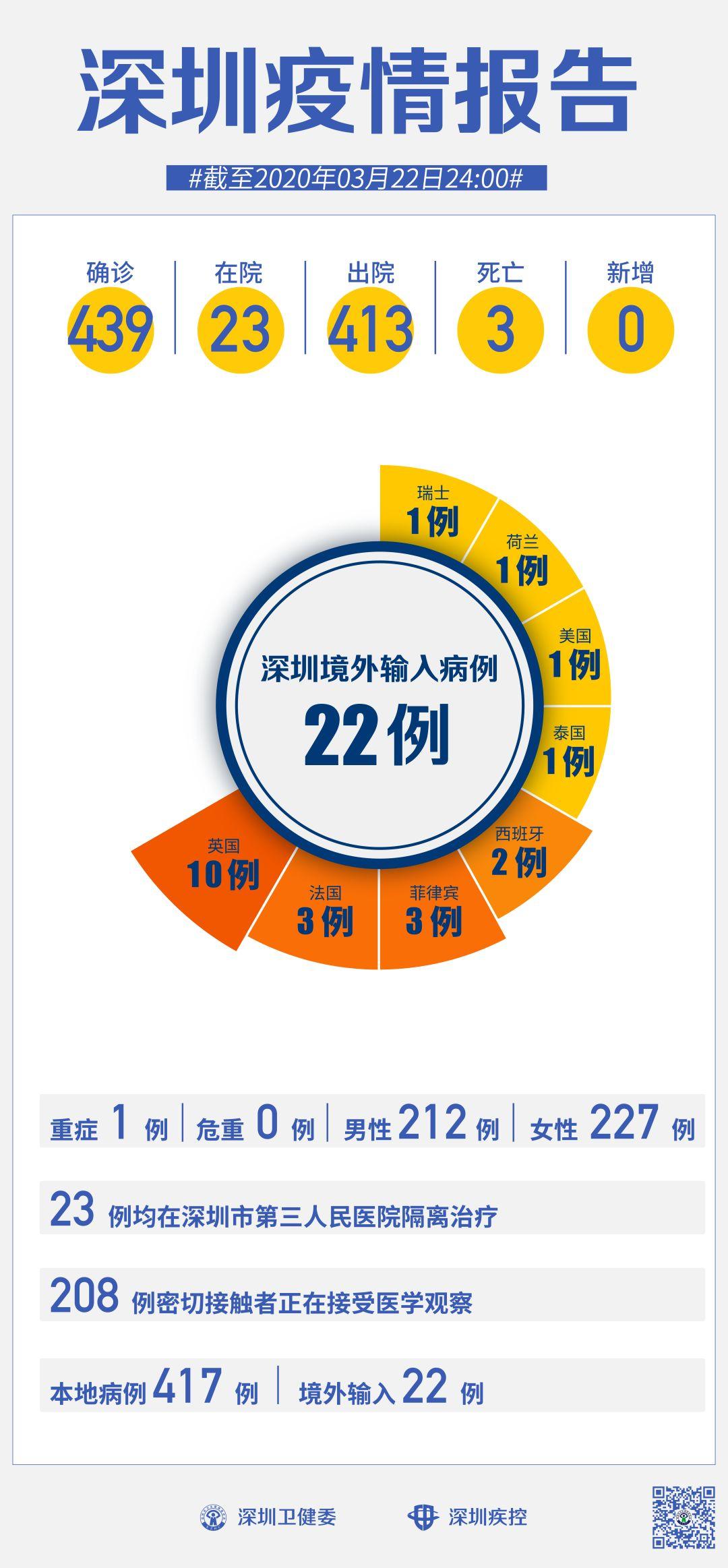 广东最新病例情况分析报告