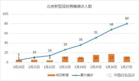 北京疫情最新数据解析，新病毒特征与应对策略