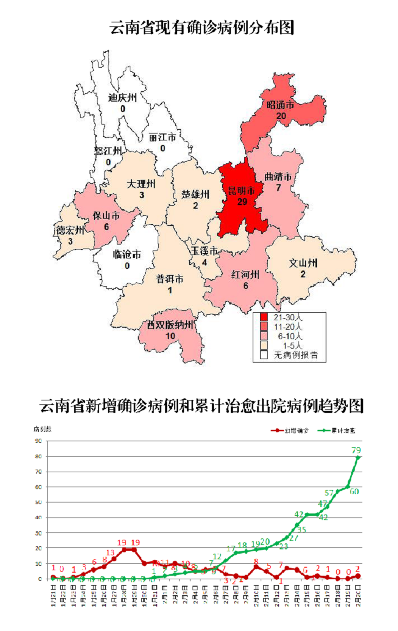 云南疫情最新动态更新