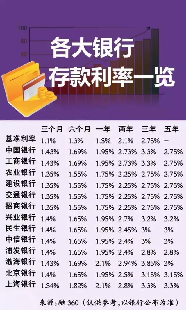 最新房贷利率概览