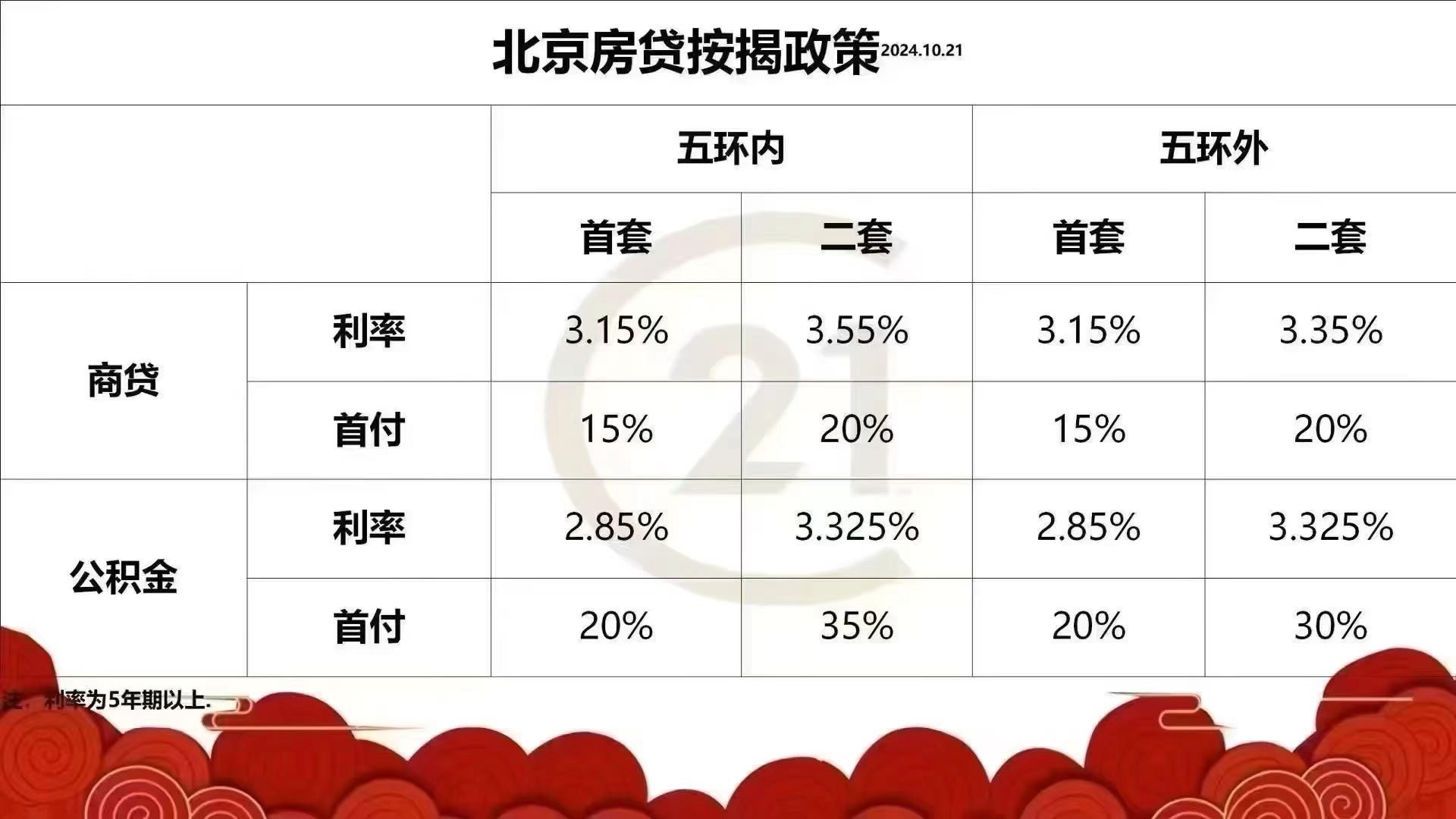 石家庄房贷利率最新动态解析，市场走势与影响因素深度剖析