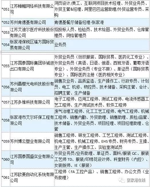 张家港最新招聘信息汇总