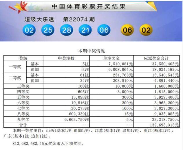 大乐透今日奖池余额更新，巨额奖金与幸运之门揭秘