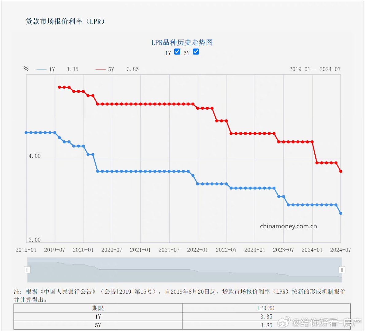 金融市场利率动态调整，聚焦最新利率变动与金融市场反应（7月20日更新）