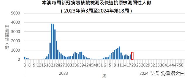 知识 第84页