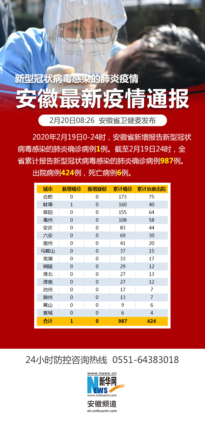 新冠感染疫情最新动态及应对策略综述