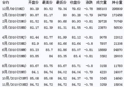 最新国际原油消息实时解析与趋势展望