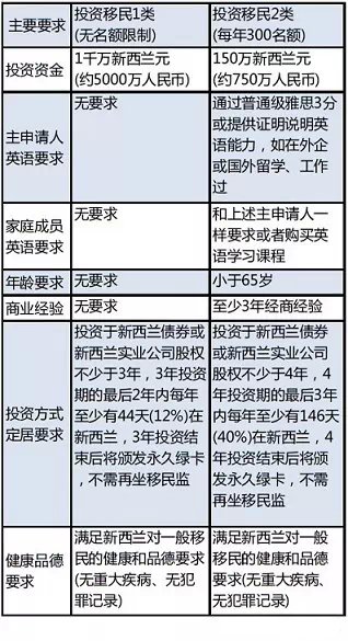 新西兰RV最新政策解读与探索