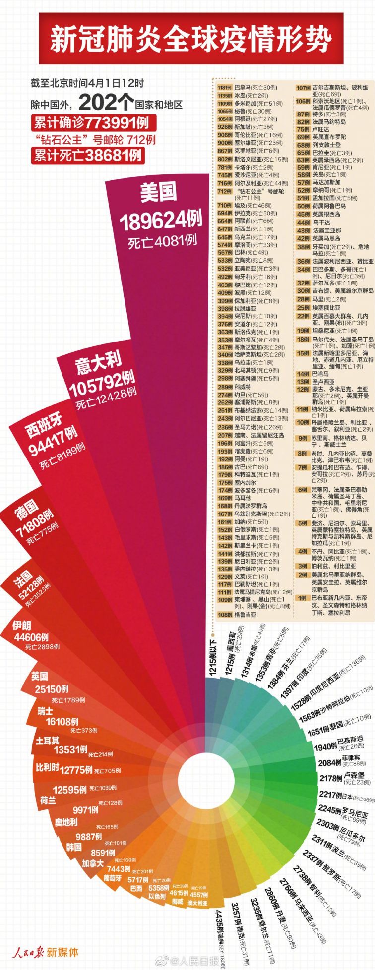 新冠肺炎国外最新动态概览