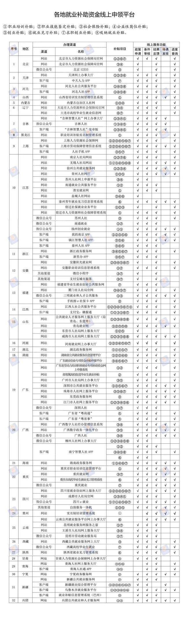 中国政府加强政策引导与监管力度，推动社会经济发展新通知发布