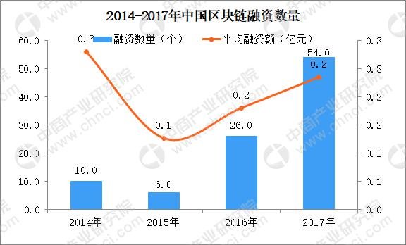 区块链前沿趋势与创新应用探索