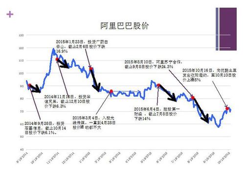 阿里巴巴最新股价与市场动态深度解析