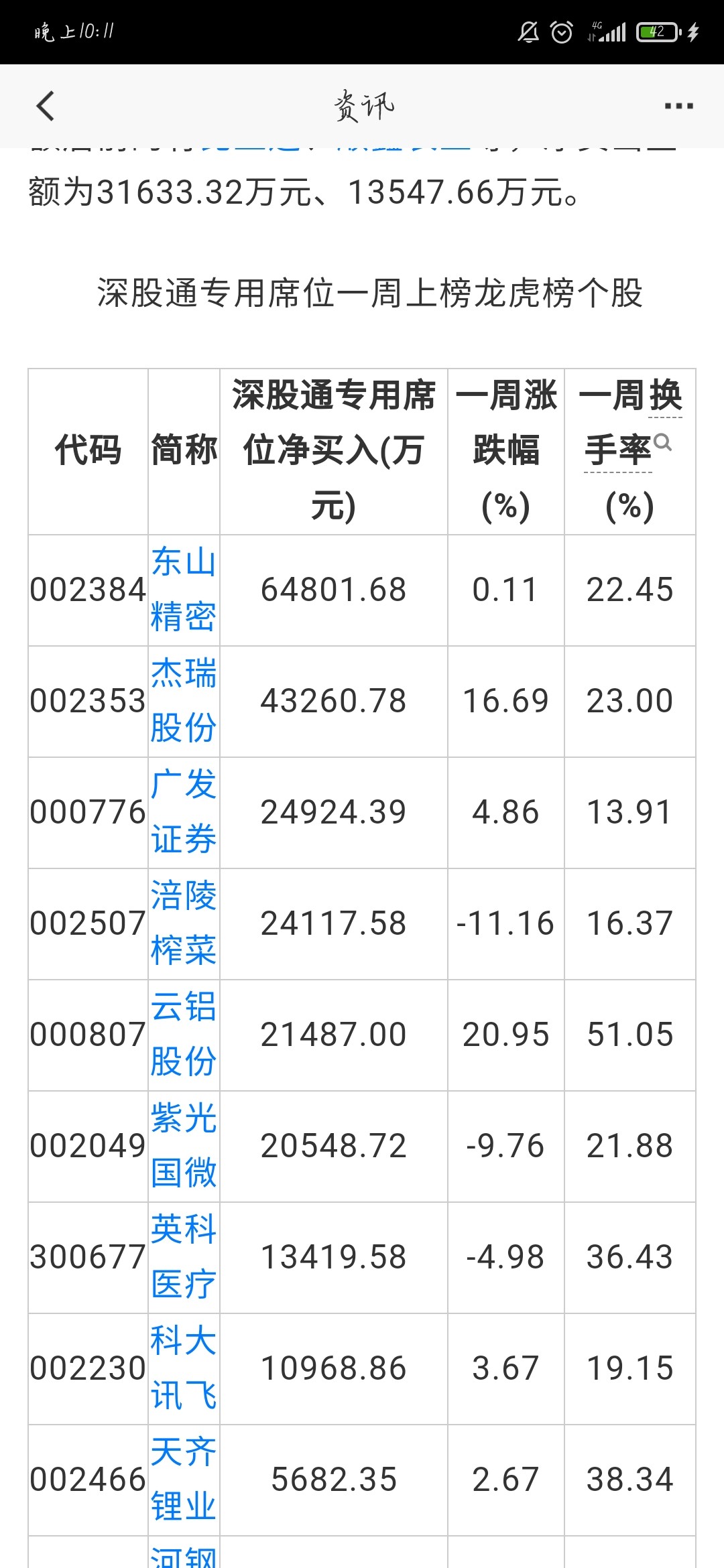 深股通最新买入动向，市场新机遇与挑战解析