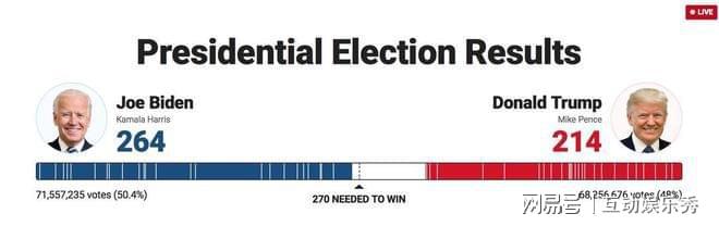 美国大选最新选票统计与趋势深度解析