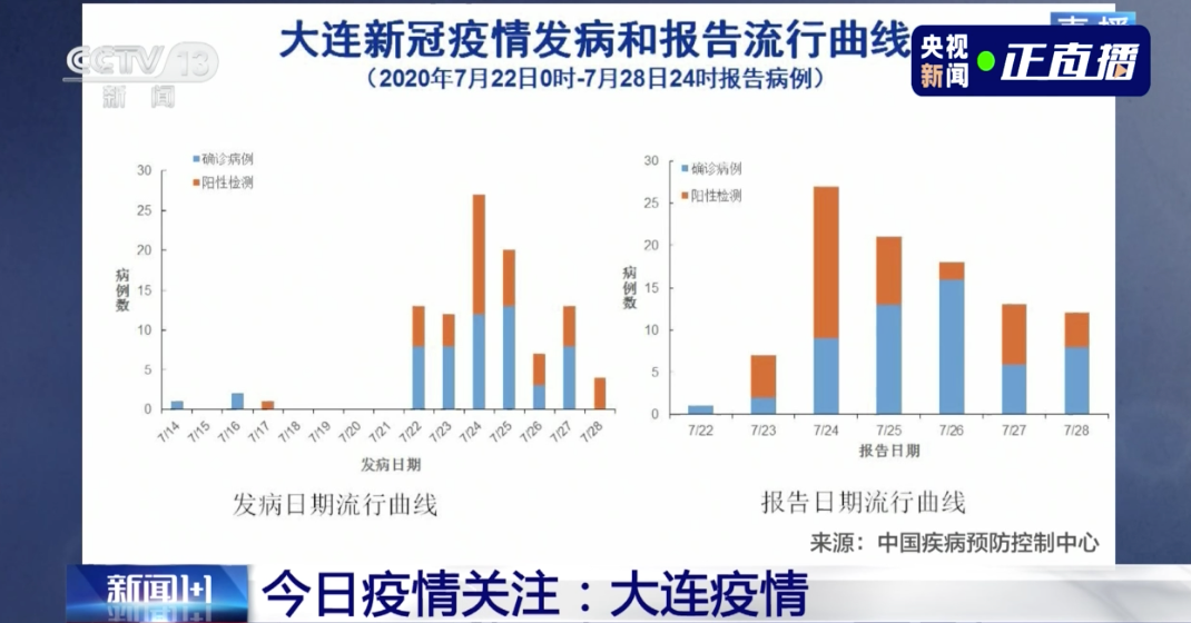 唐山新冠病毒疫情最新动态分析