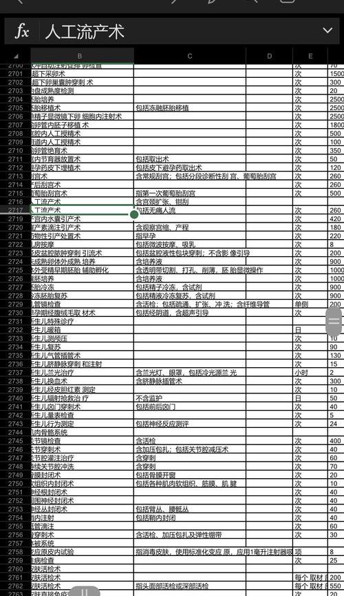 最新人工流产费用全面解析