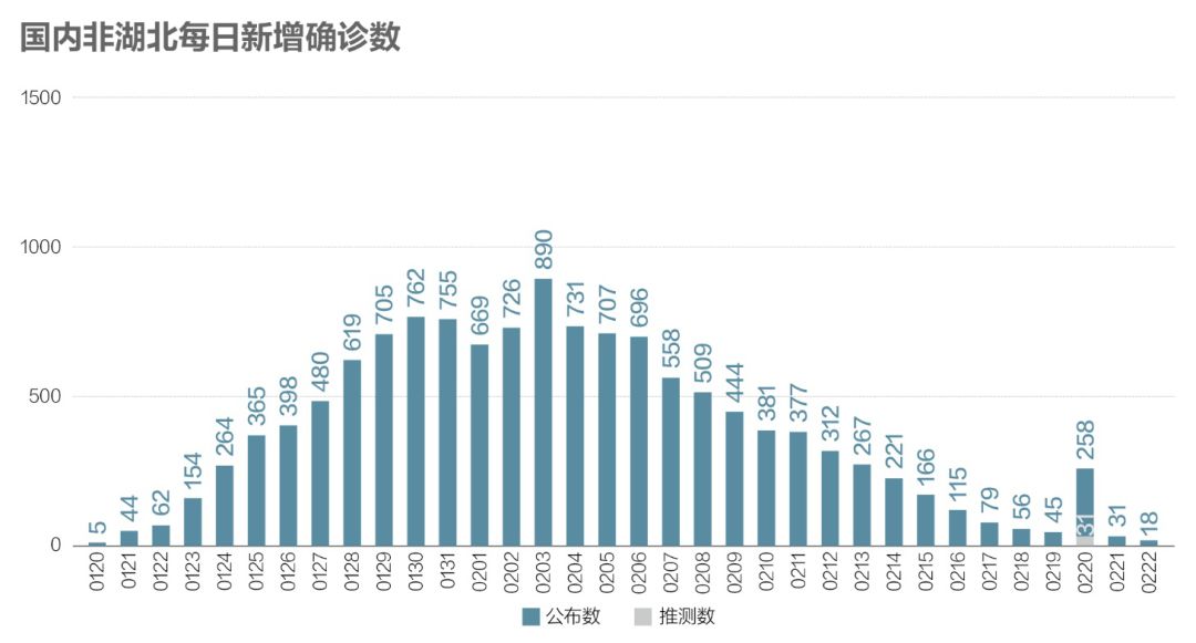 知识 第76页