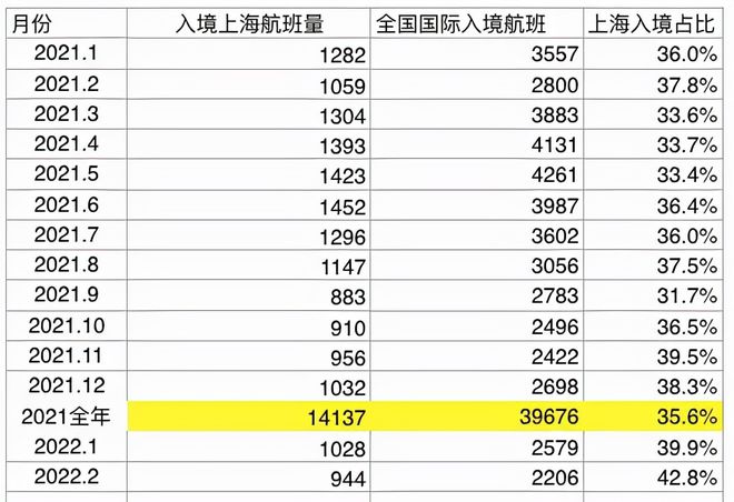 全球动态更新，上海入境最新消息与策略解读