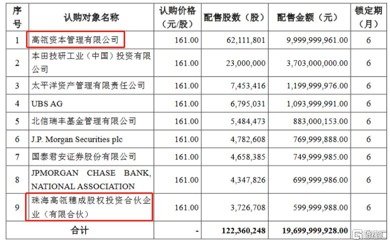 高瓴最新持仓A股深度解析与前景展望，投资亮点及未来趋势探讨