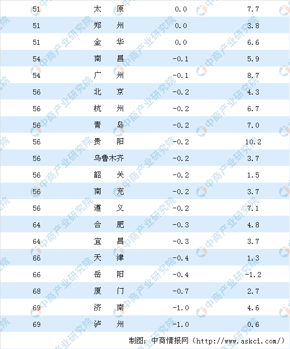 自然 第76页