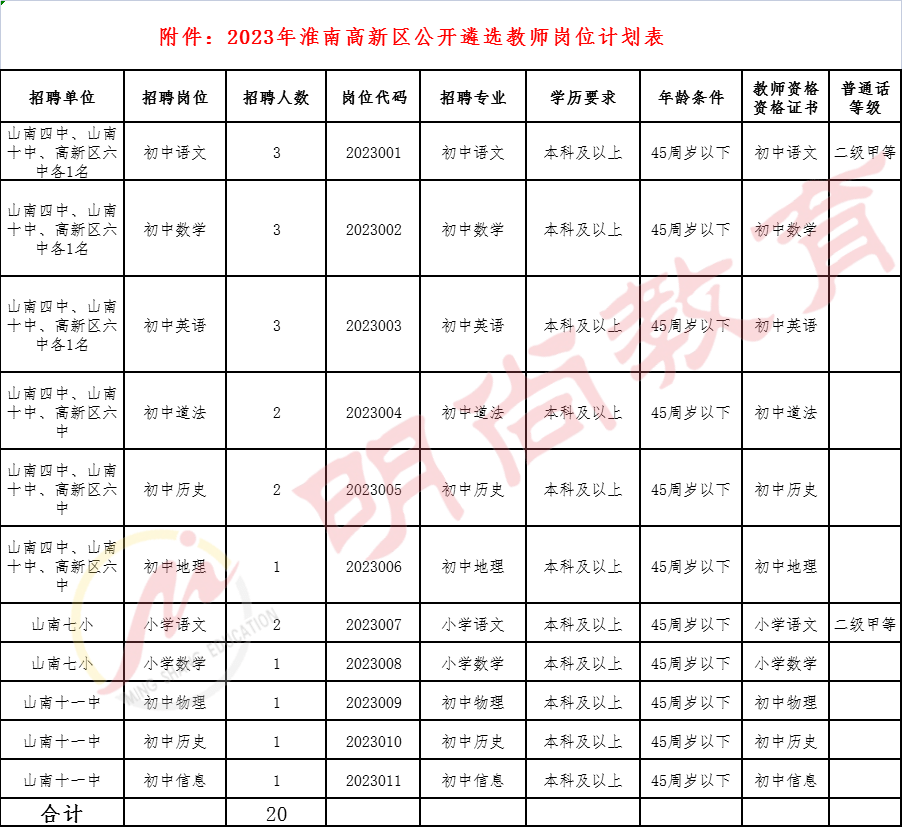 淮南市招聘最新动态，机会与挑战同步更新