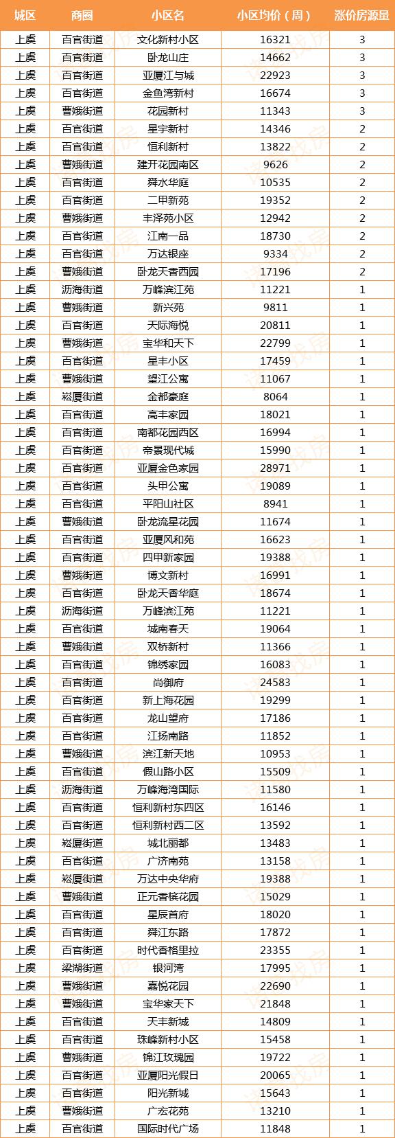 上虞楼市最新动态，市场走势、政策调控与未来展望