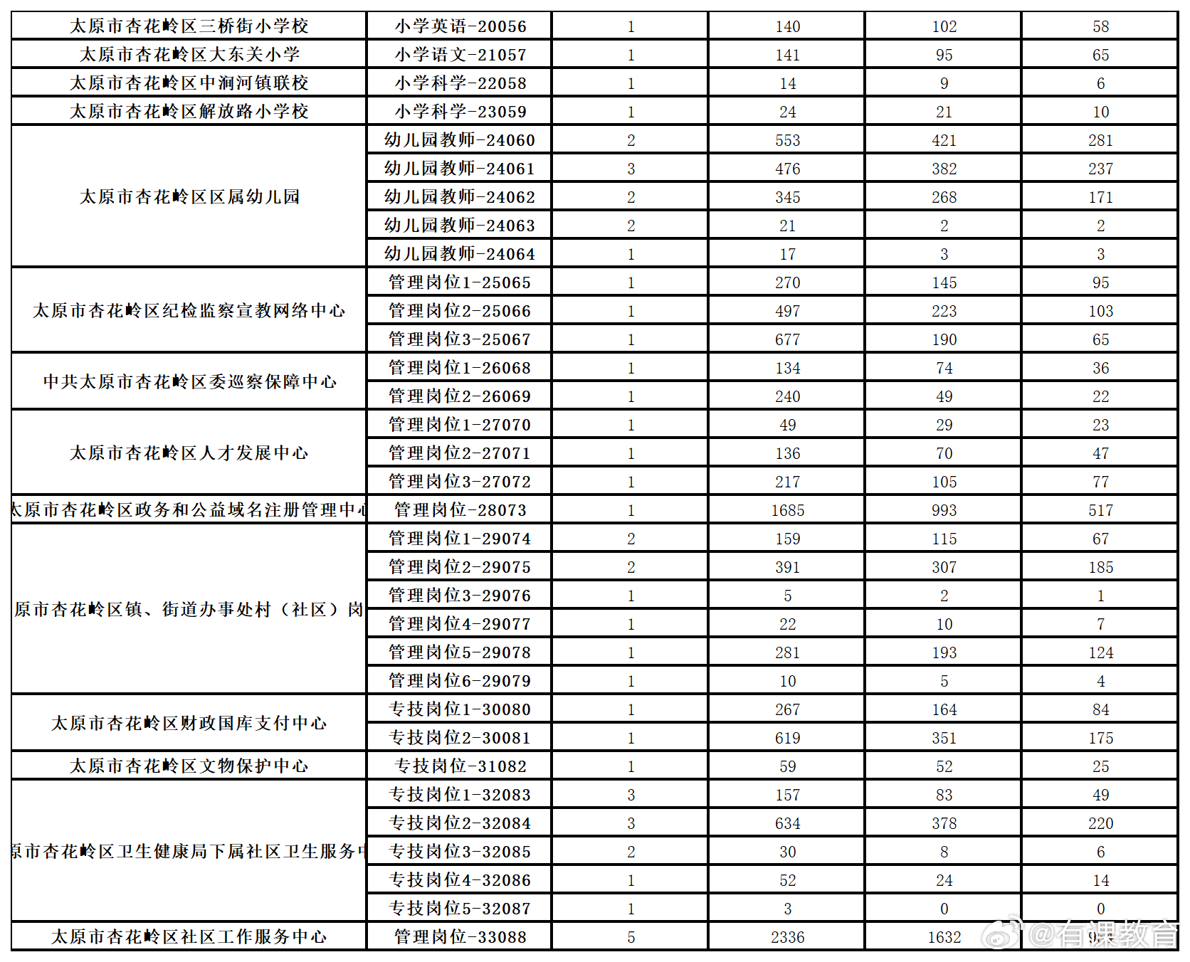 文化 第79页