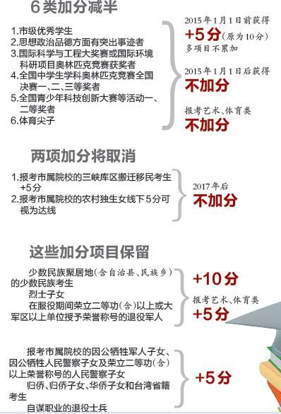 高考加分新规与疫情背景下的教育改革探索