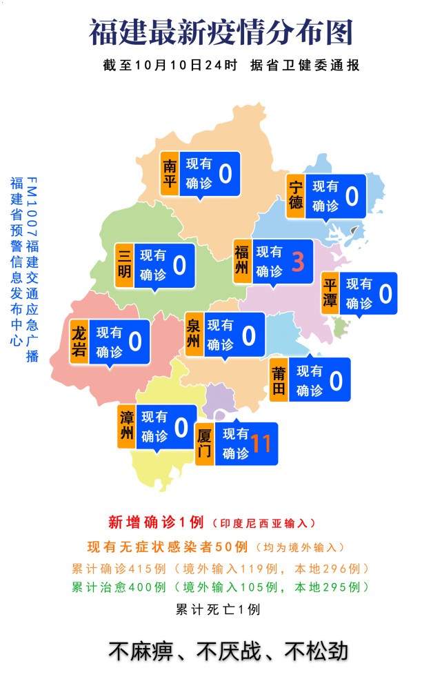 福建疫情最新情况报告发布