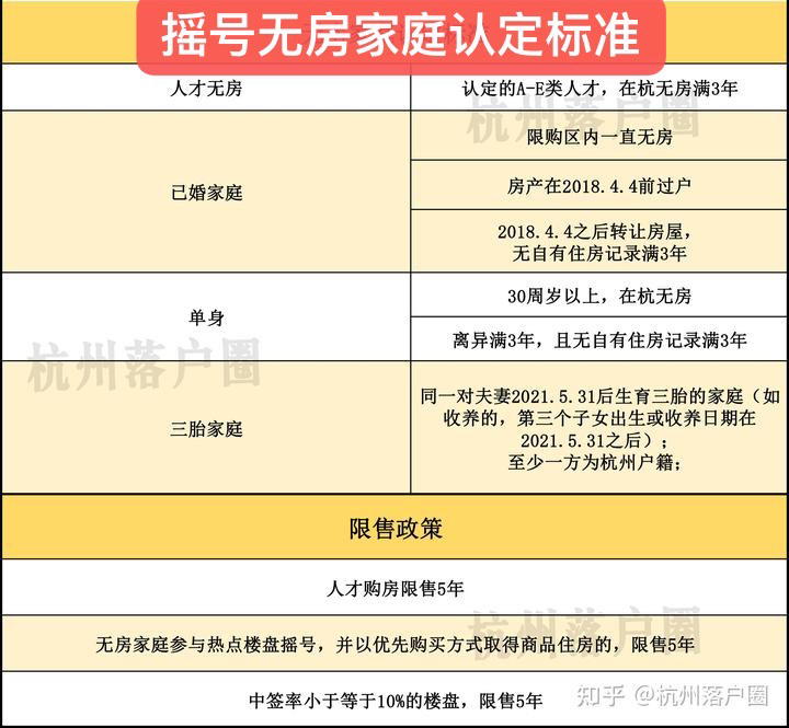 家庭摇号政策最新调整，重塑资源分配，实现公平优选