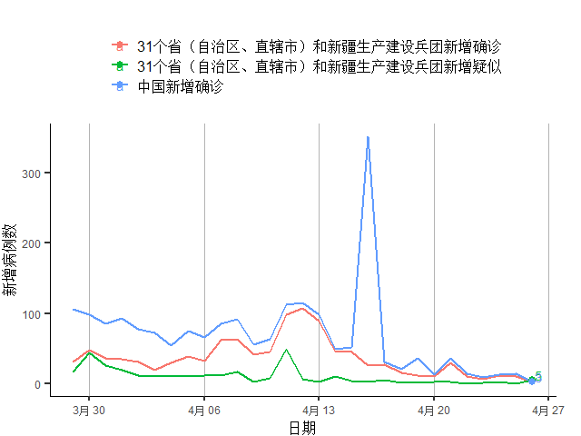 中国最新确诊病例图揭示疫情现状与趋势分析