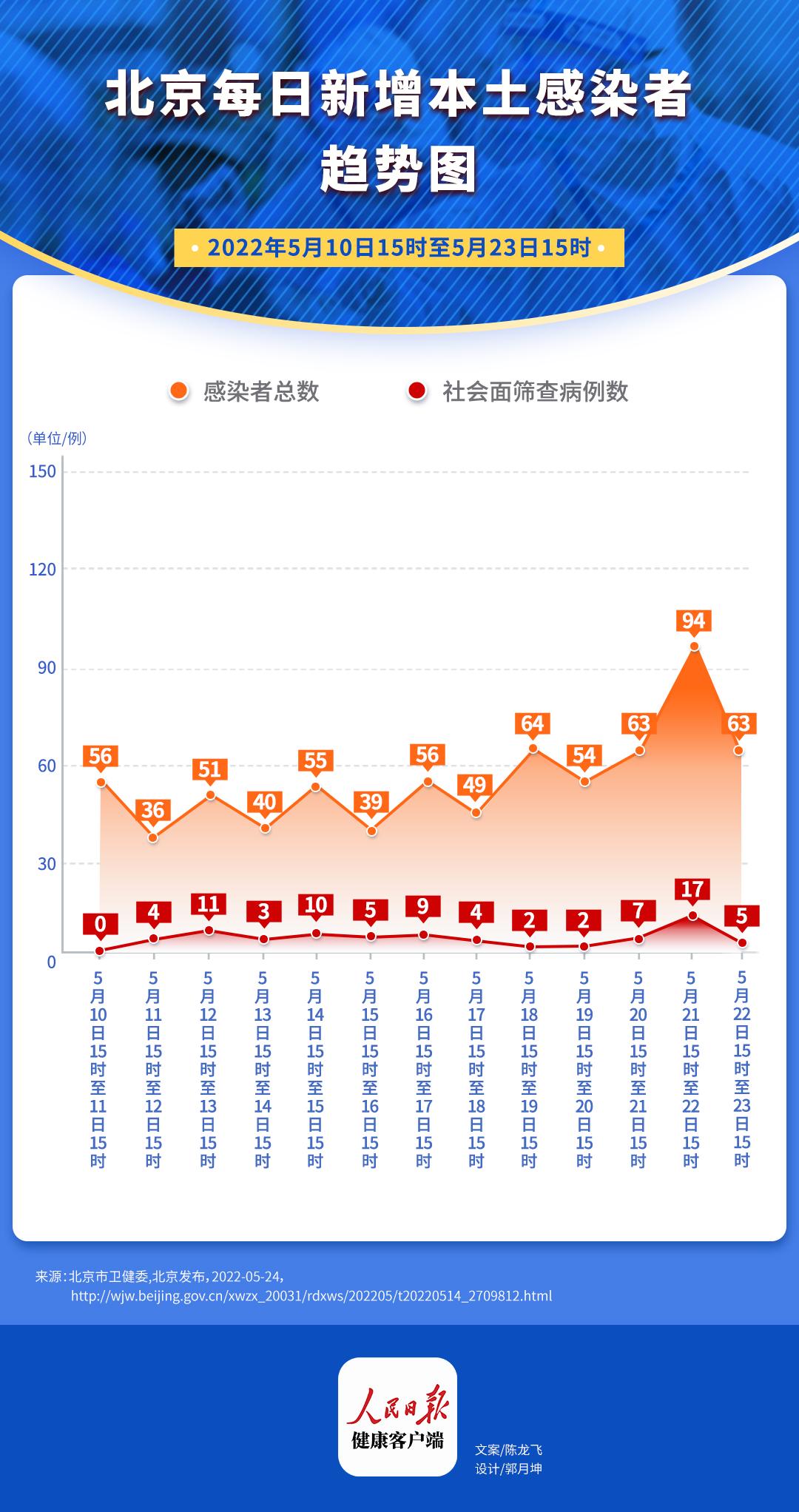 历史 第69页