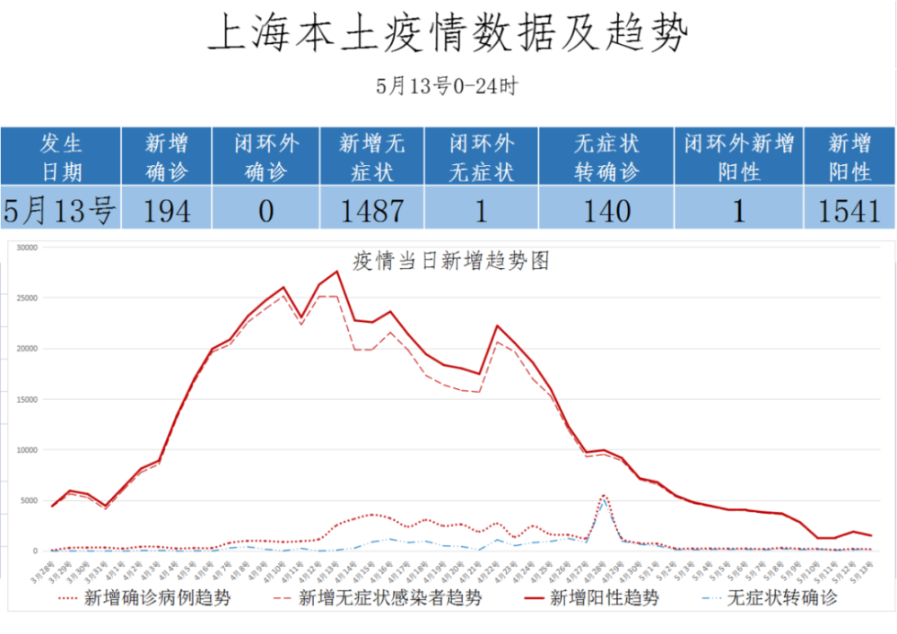 上海疫情最新动态观察与应对策略（十月二十四日更新）