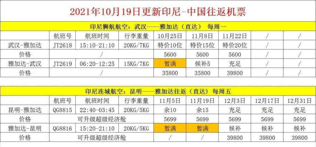 柬埔寨最新隔离政策详解