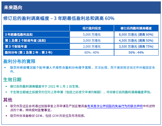 2024新奥历史开奖记录香港,现状解答解释定义_pro58.513