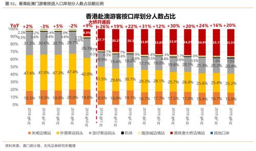 新澳门天天资料,全面数据分析实施_投资版72.734