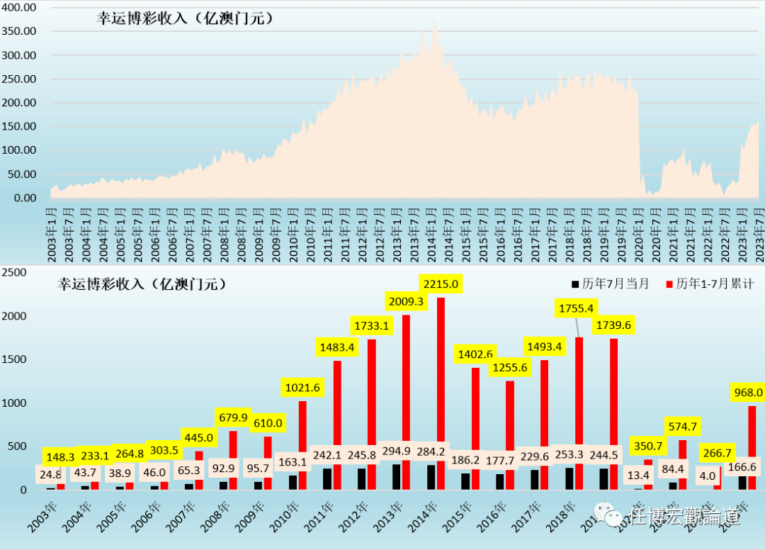 7777788888新澳门开奖2023年,国产化作答解释落实_战略版37.494