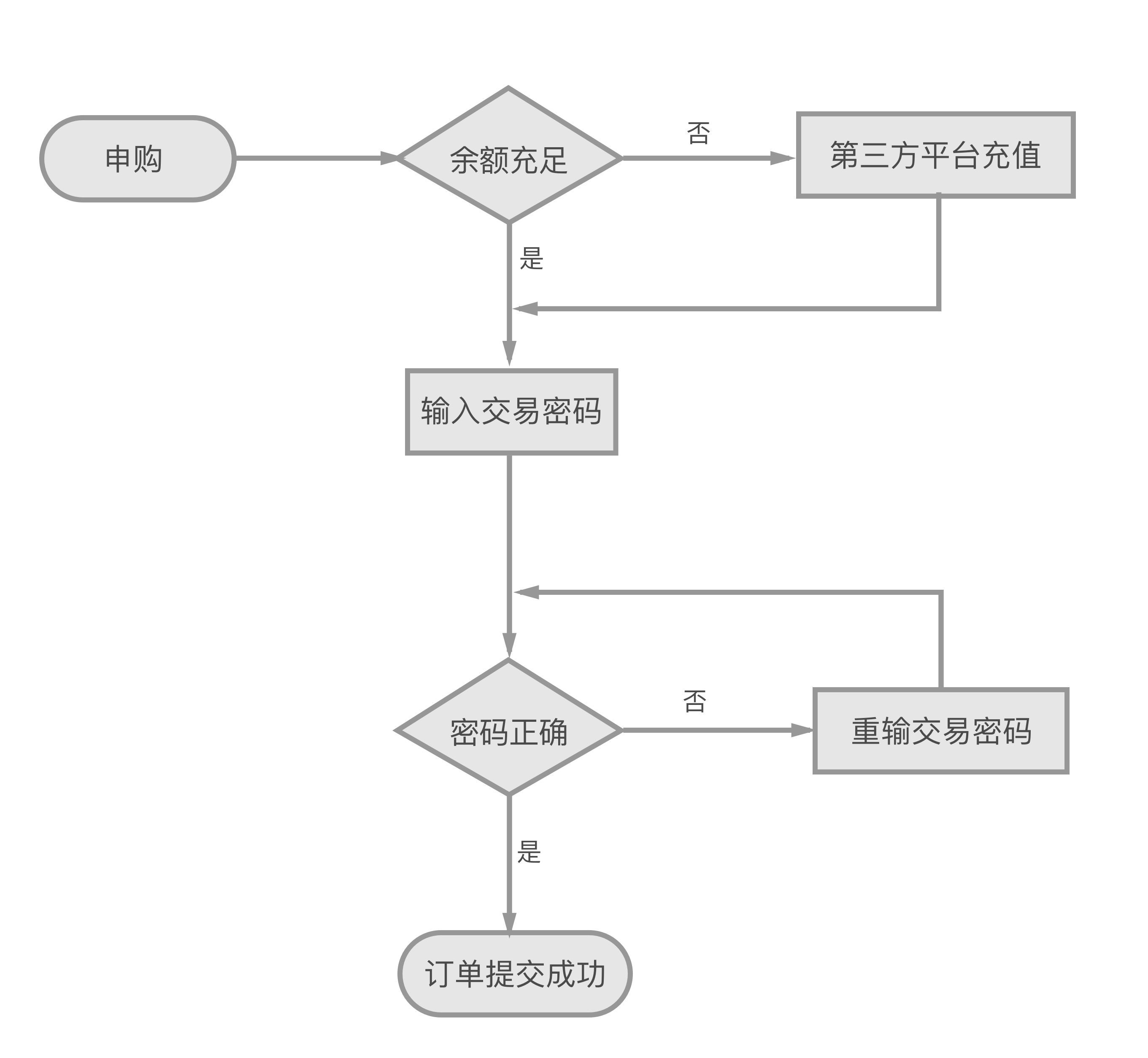 2024年澳门大全免费金锁匙,标准化流程评估_HarmonyOS78.166