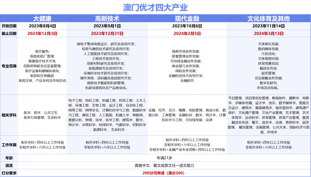 2024澳门资料大众网,详细解读落实方案_iPhone96.135