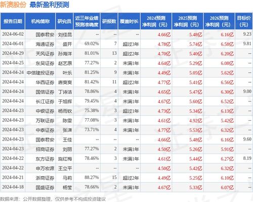 2024新澳资料大全免费,广泛的关注解释落实热议_领航款24.912