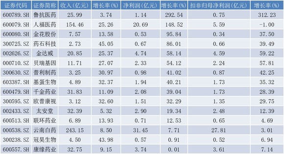 澳门最准的资料免费公开,收益成语分析落实_安卓18.607