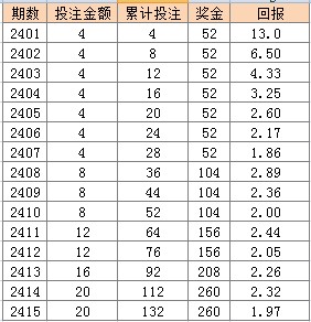 2024年天天彩资料免费大全,实地评估说明_UHD79.40