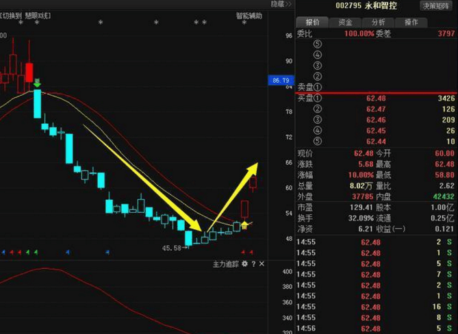 2024澳门特马今晚开奖亿彩网,机构预测解释落实方法_粉丝款93.909