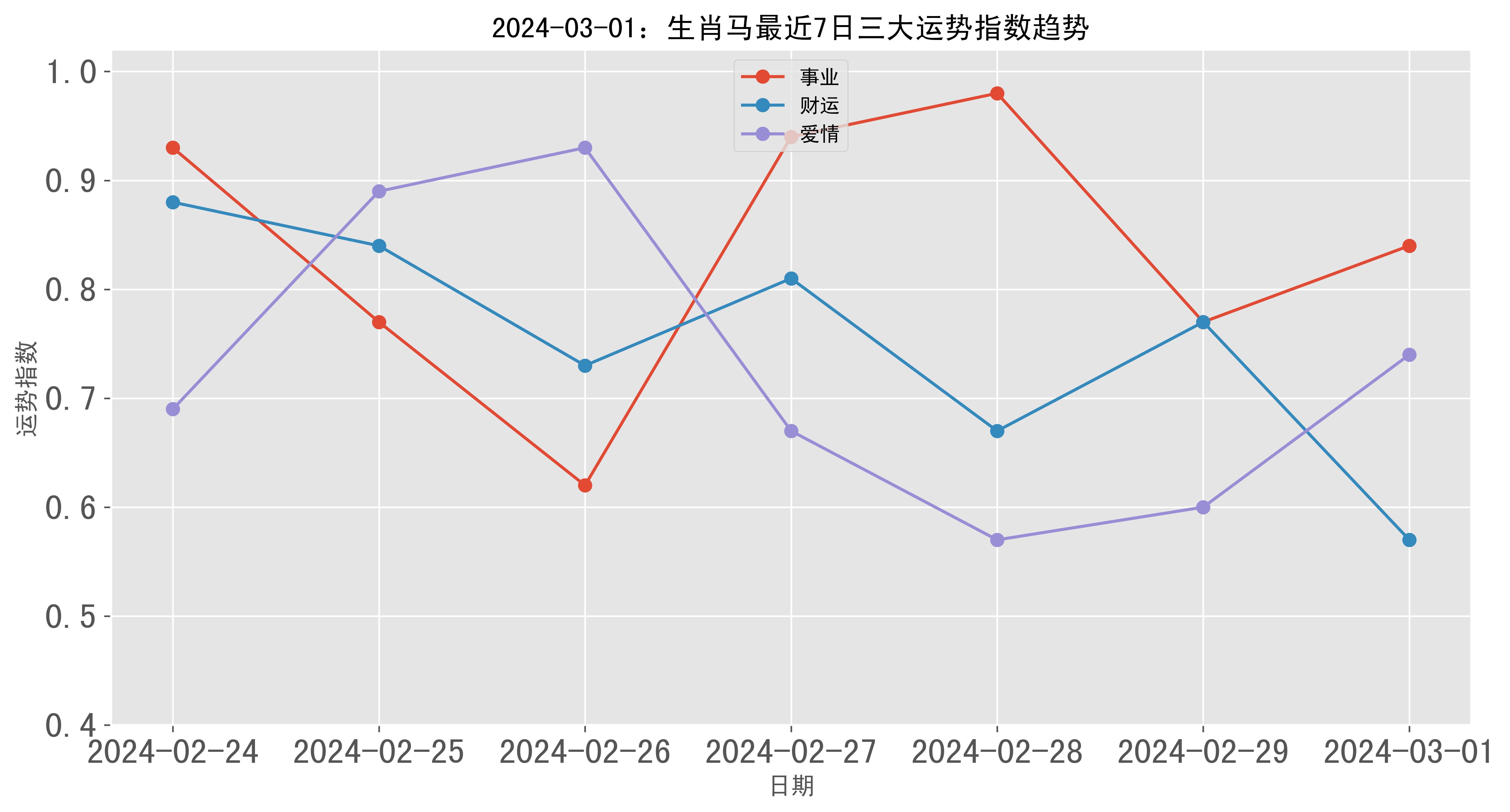 知识 第33页