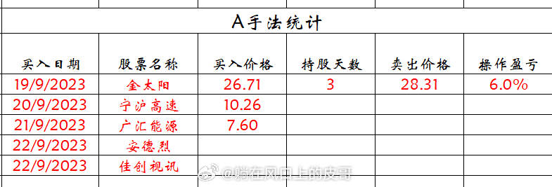 一码中中特,收益成语分析落实_Tablet46.686